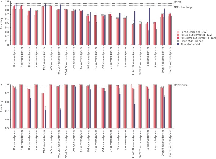 FIGURE 2