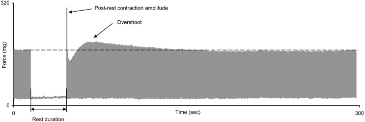 Fig. 8