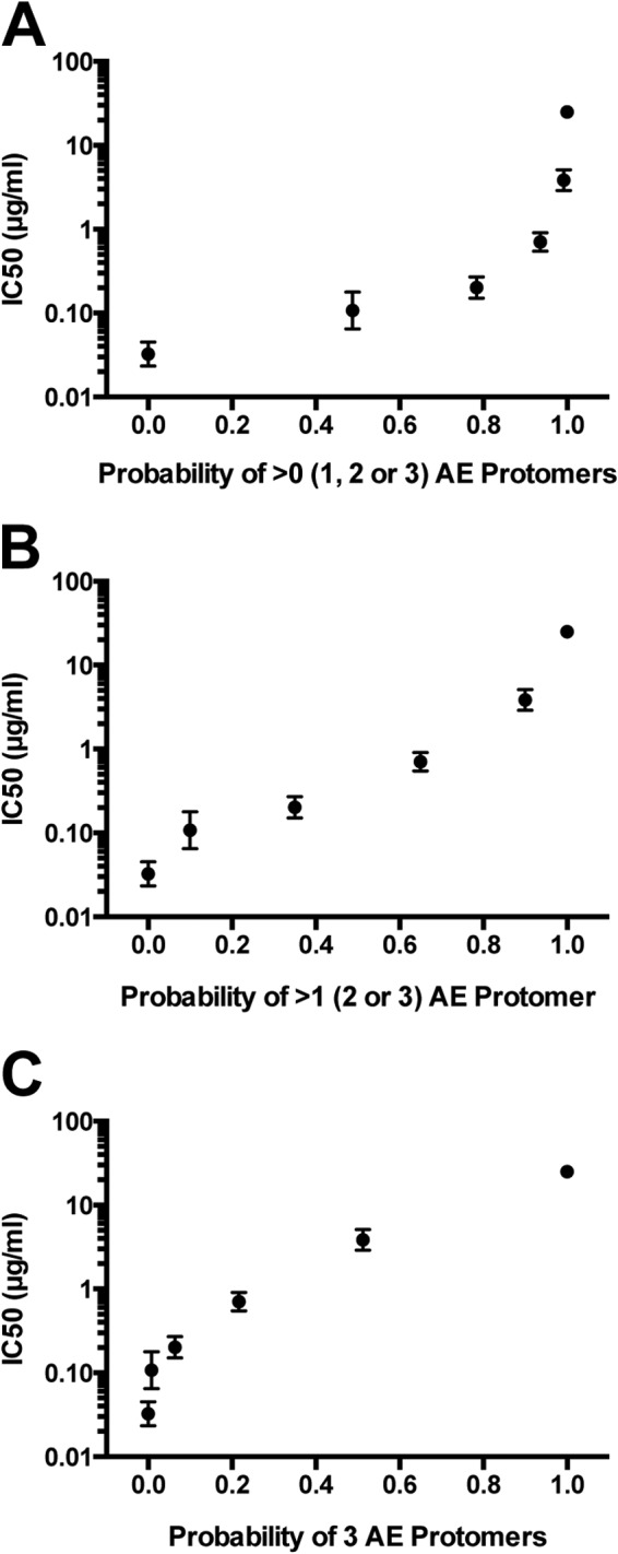 FIG 3