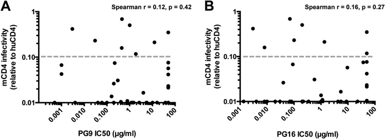 FIG 6