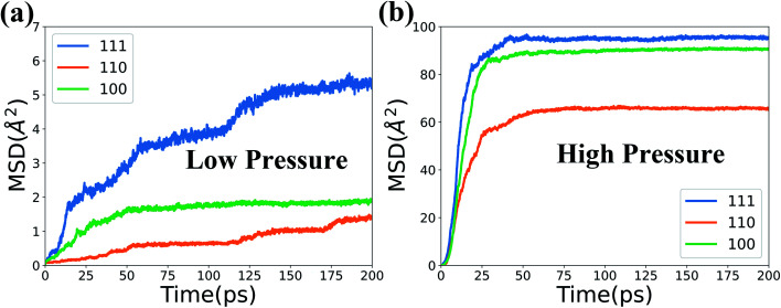 Fig. 10