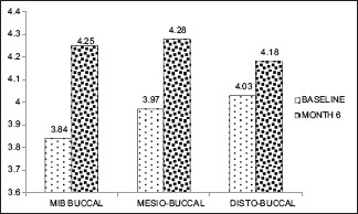 Graph 5