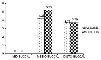 Graph 6