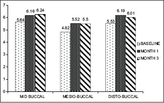 Graph 1