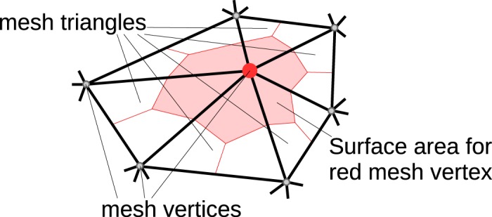 Fig. 17.