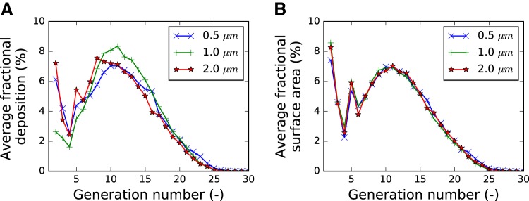 Fig. 22.