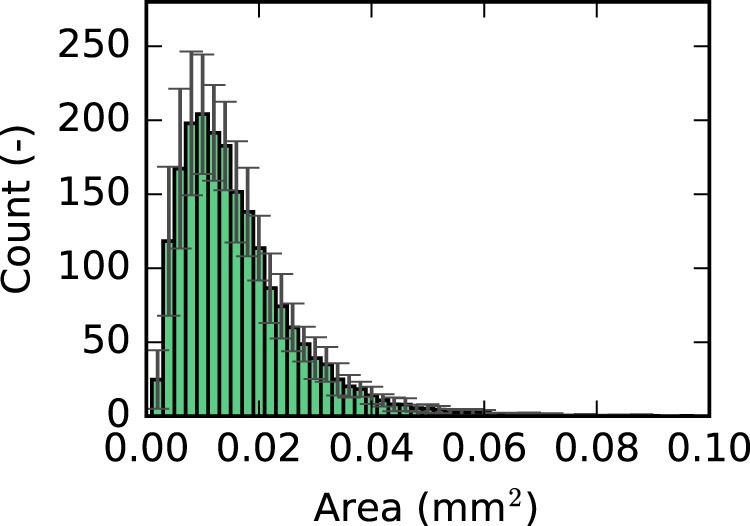 Fig. 20.