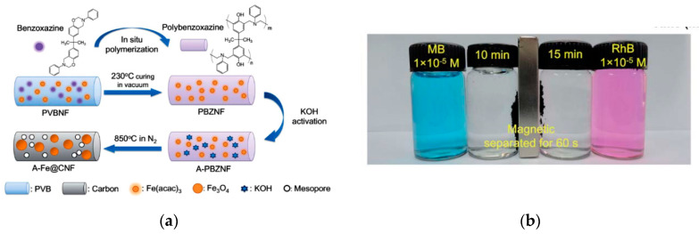 Figure 12