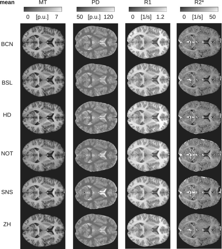 FIGURE 3