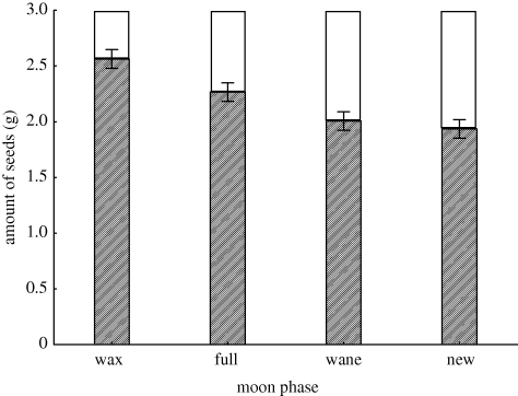 Figure 1.