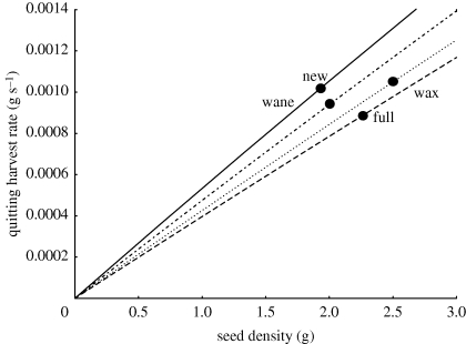 Figure 2.