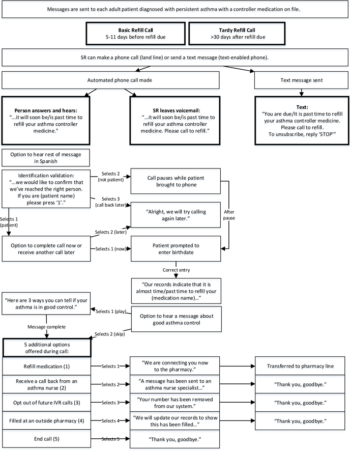 Figure 1: