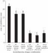 Figure 2.