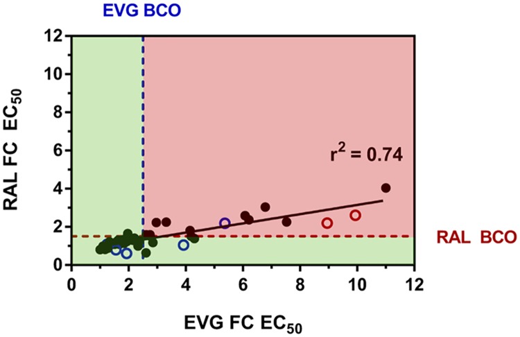 Fig 6