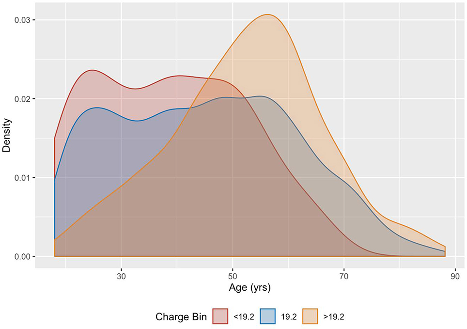 Figure 2: