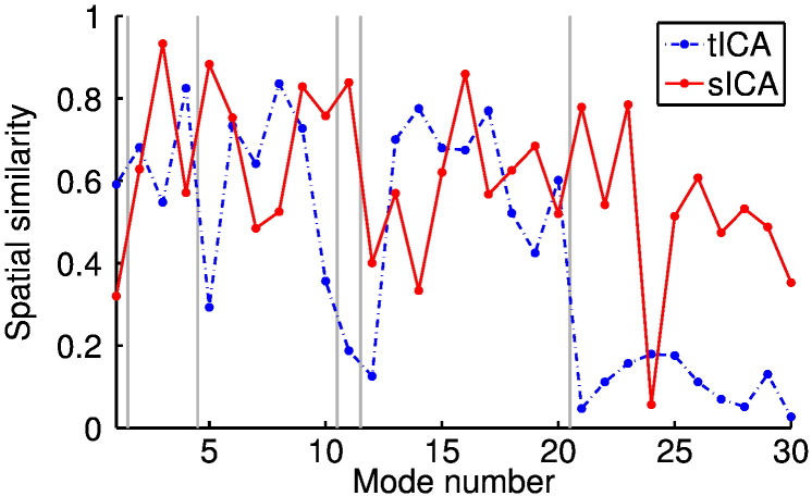 Fig. 12