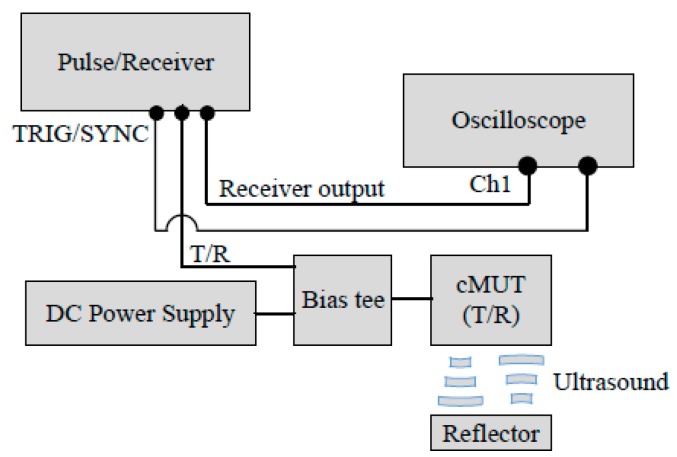 Figure 16