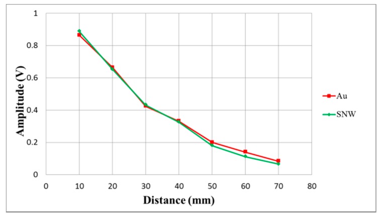 Figure 20