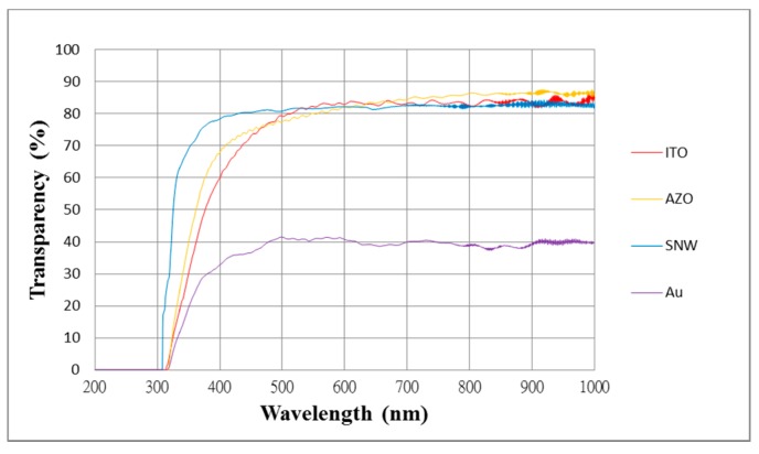 Figure 11