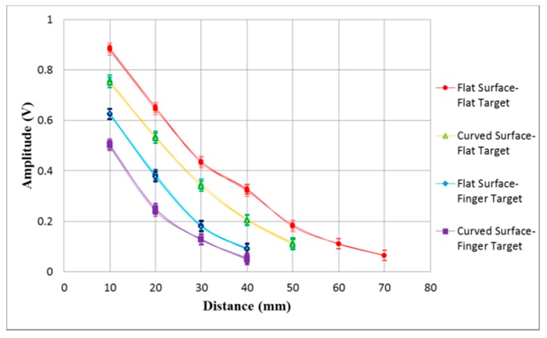 Figure 22