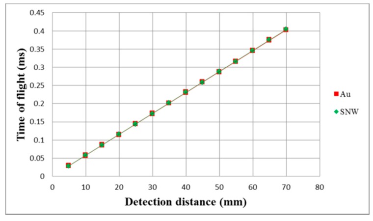 Figure 19