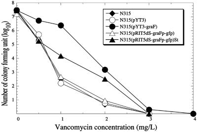 FIG. 2.