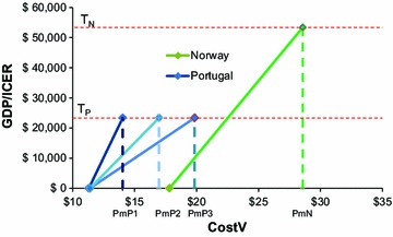 Fig. 4