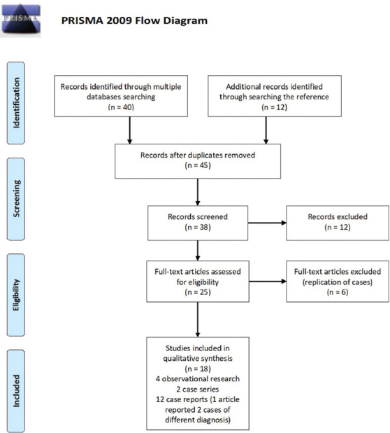 FIGURE 1