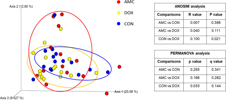 Fig 10