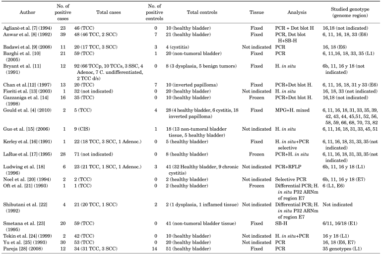 graphic file with name kju-53-240-i001.jpg