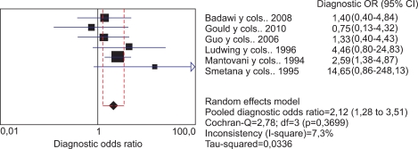 FIG. 6