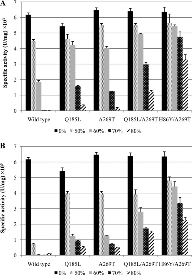 FIG 2