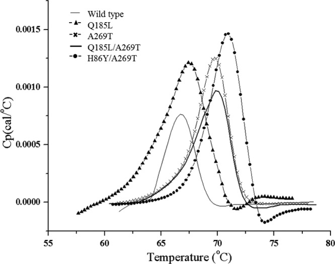 FIG 4