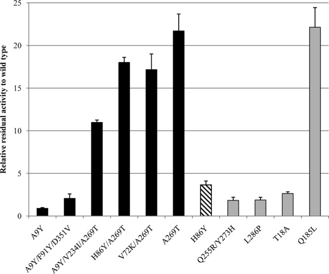 FIG 1