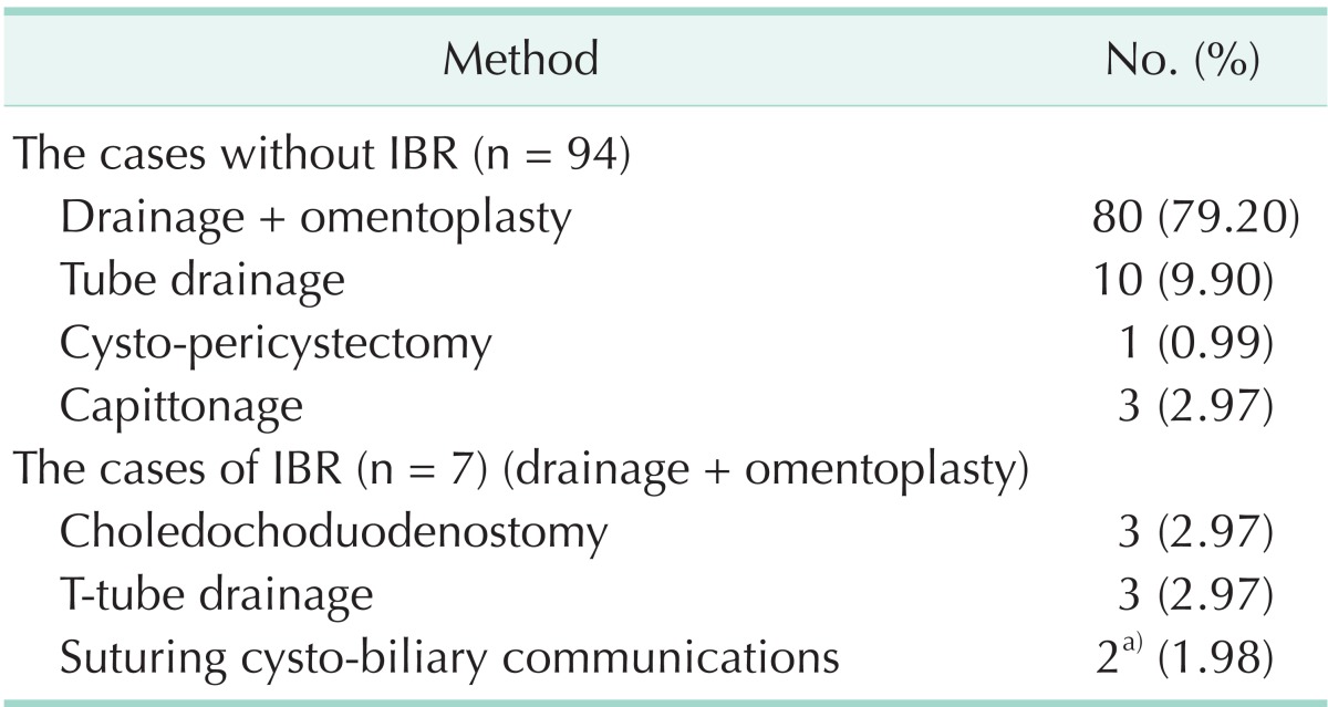 graphic file with name astr-87-61-i002.jpg