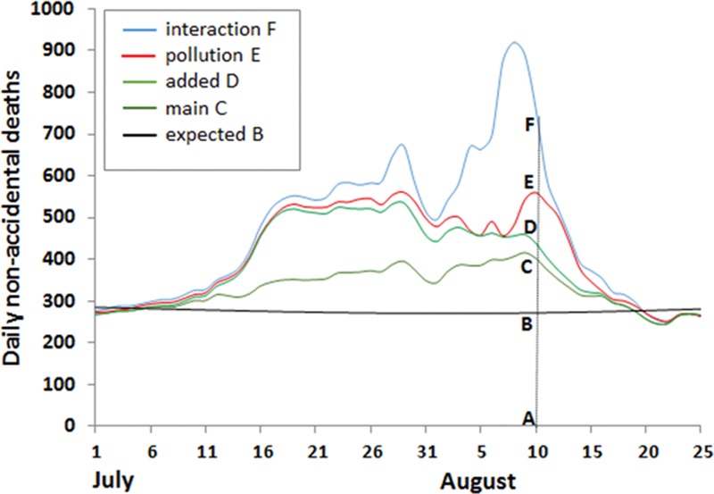 FIGURE 4.