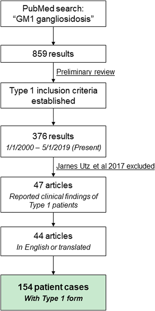 Figure 1: