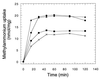 FIG. 7