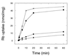 FIG. 6