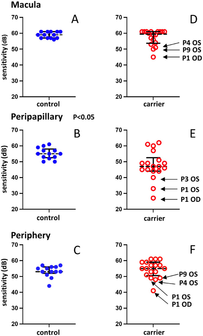 Figure 6.