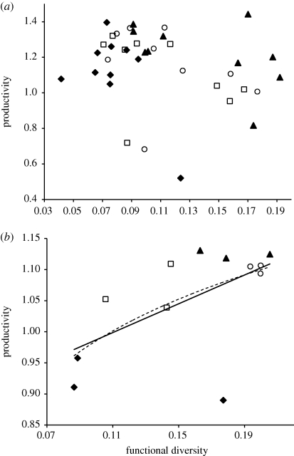 Figure 3.