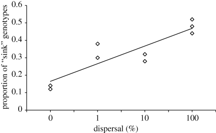 Figure 2.