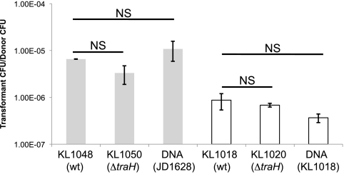 Fig 8