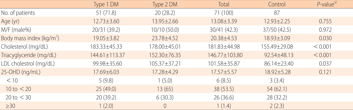 graphic file with name apem-19-13-i005.jpg