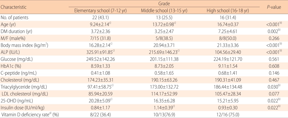 graphic file with name apem-19-13-i006.jpg