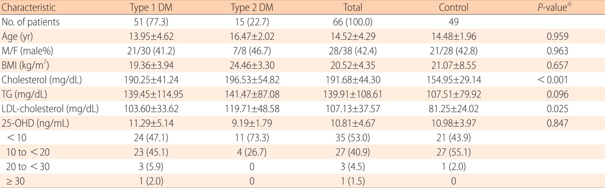 graphic file with name apem-19-13-i002.jpg