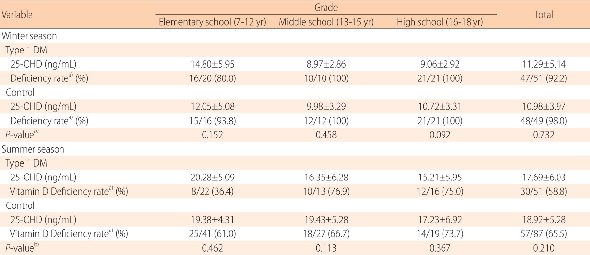 graphic file with name apem-19-13-i004.jpg