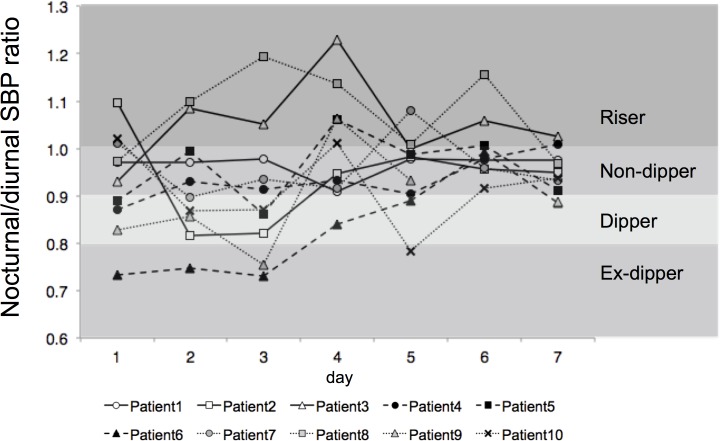 Fig 3