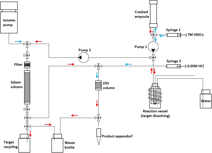 Fig. 2