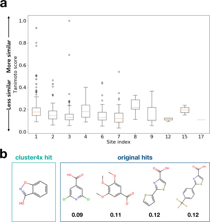 Figure 5: